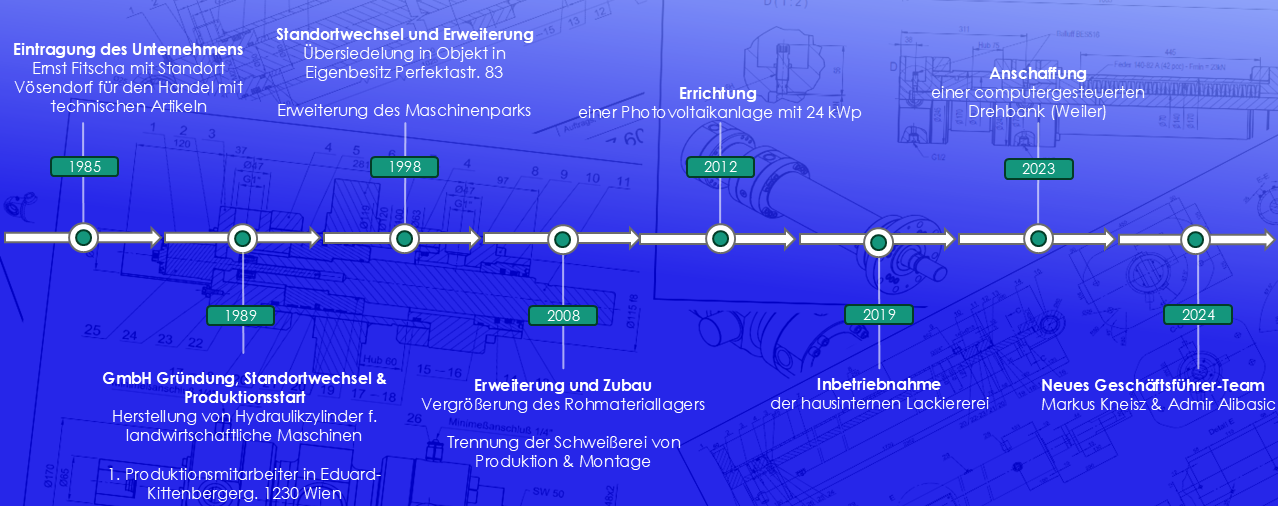 Grafik_Geschichte